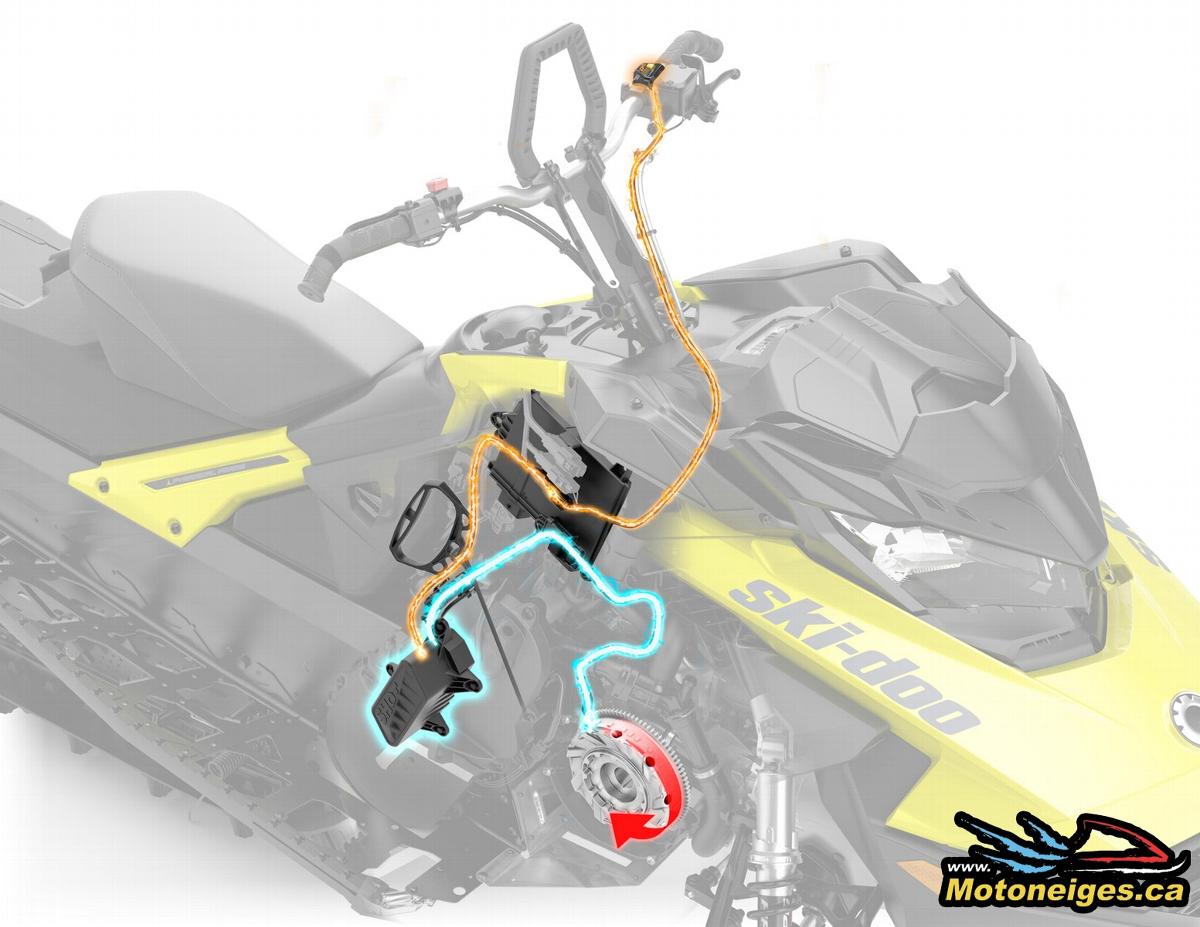 Les nouveautés motoneiges Ski-Doo 2018 Les nouveautés motoneiges Ski-Doo 2018